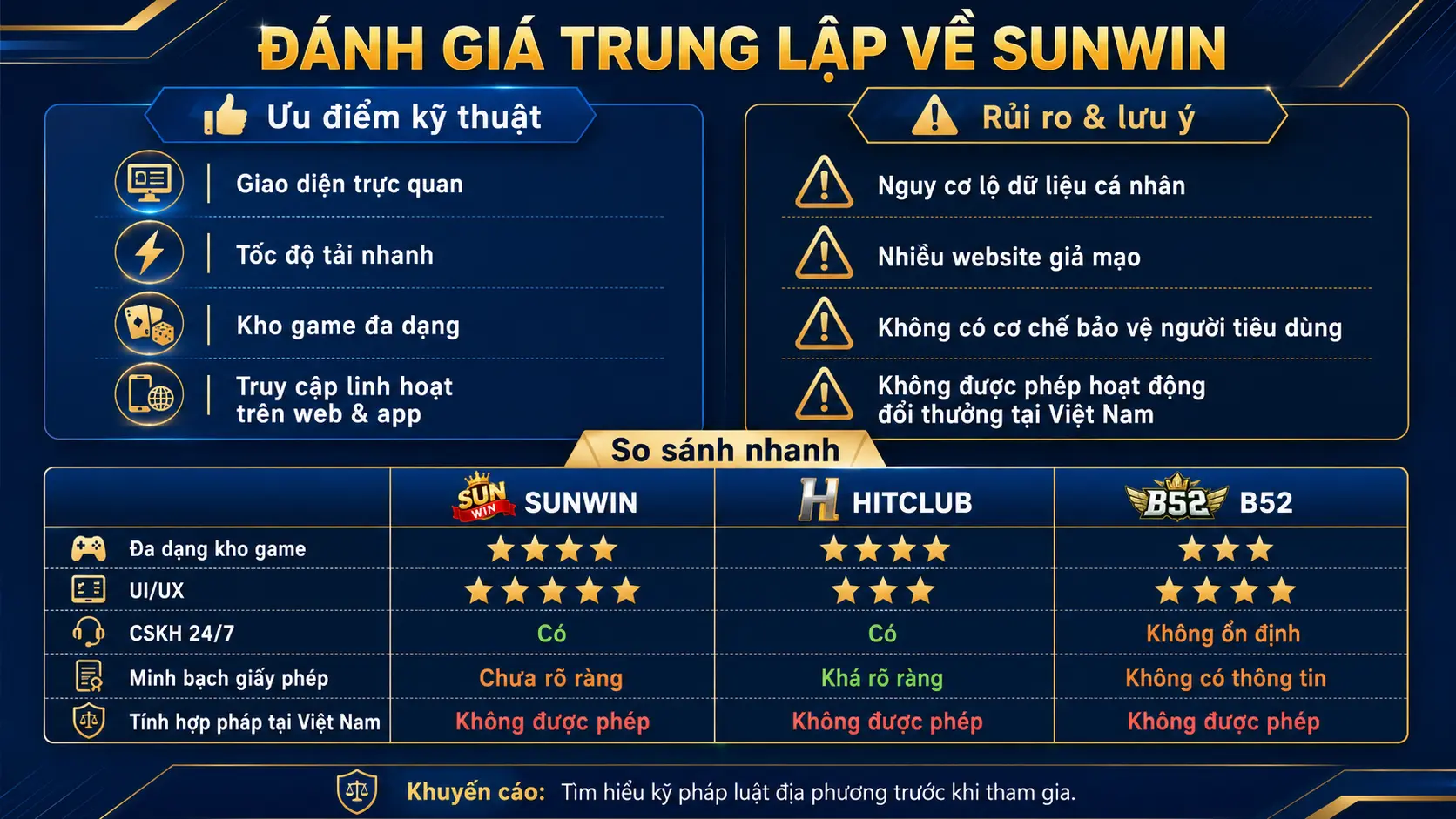 SUNWIN 7 Sunwin